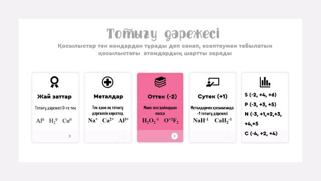Тотығу дәрежесі. Тотығу - тотықсыздану реакциялары 9-сынып