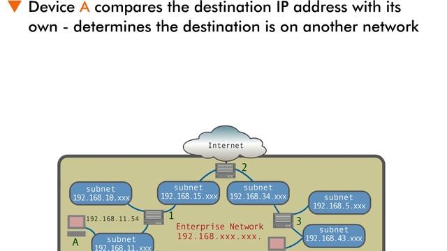 IP Routing - 10 : IP Enterprise Communication смотреть онлайн