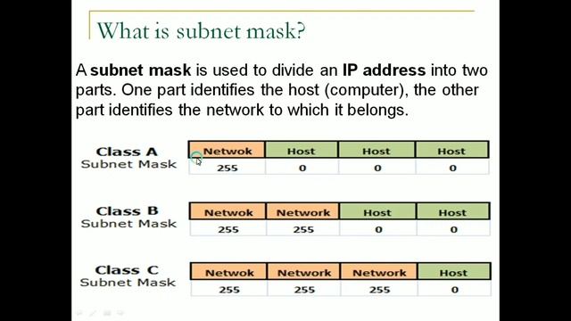 What is IP address and types of IP address - IPv4 and IPv6 | By Ankit Dubey смотреть онлайн