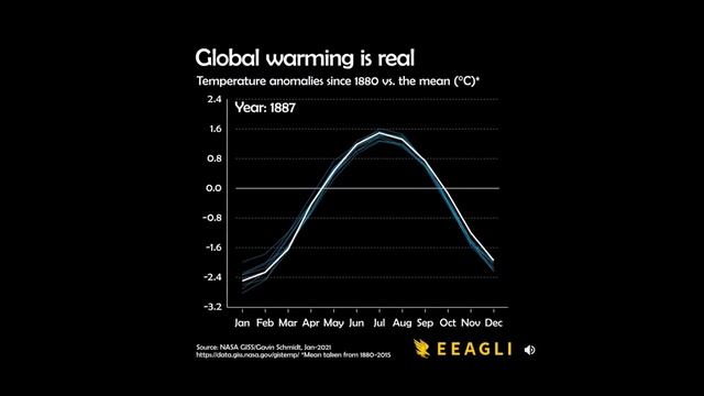 The BEST Data Visualizations of 2021 in FIVE MINUTES смотреть онлайн