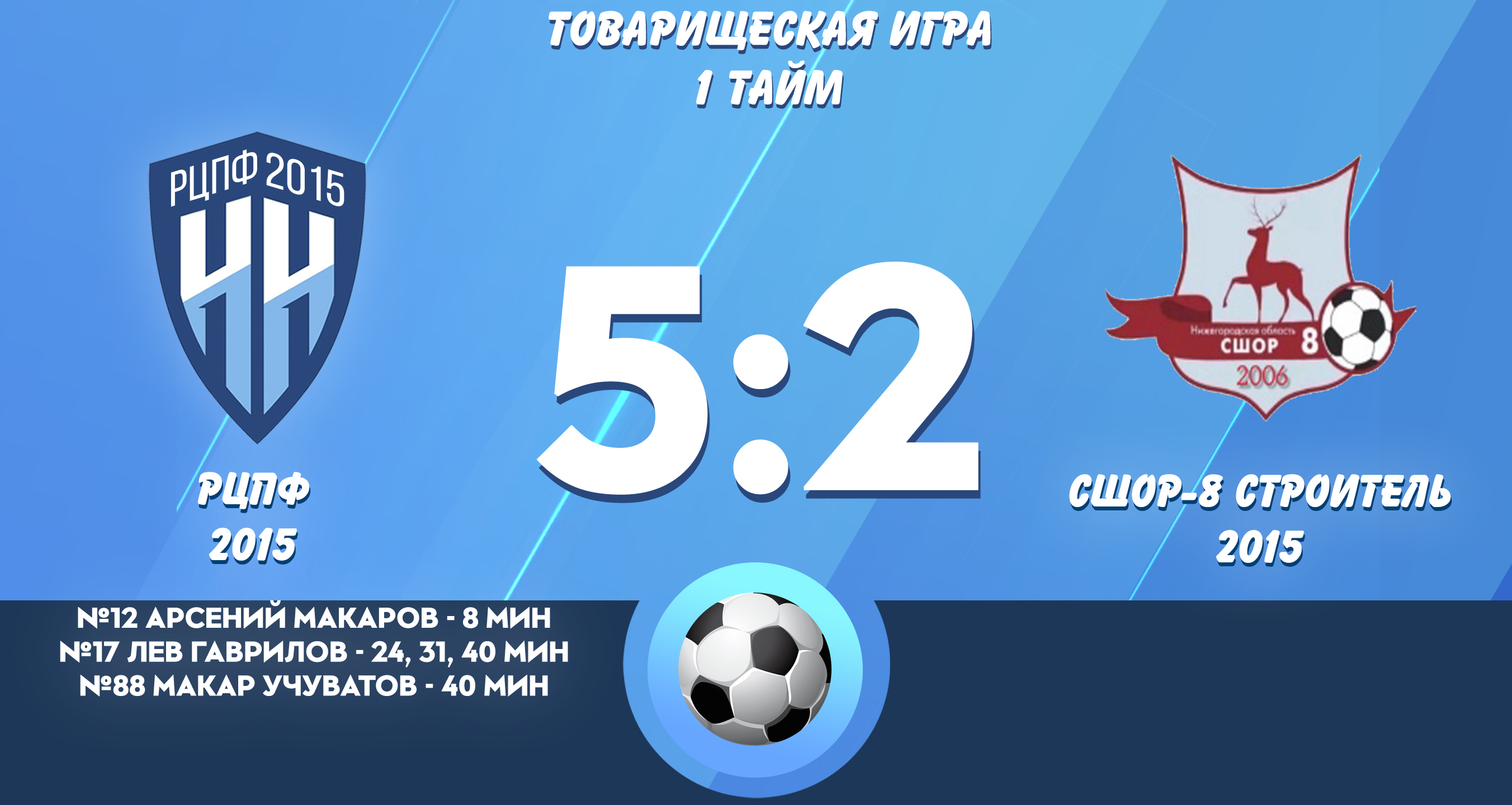 РЦПФ 2015 - СШОР-8 Строитель 1 тайм