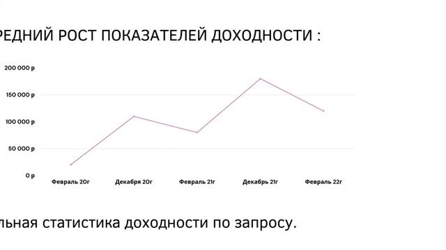 Продаётся готовый бизнес
