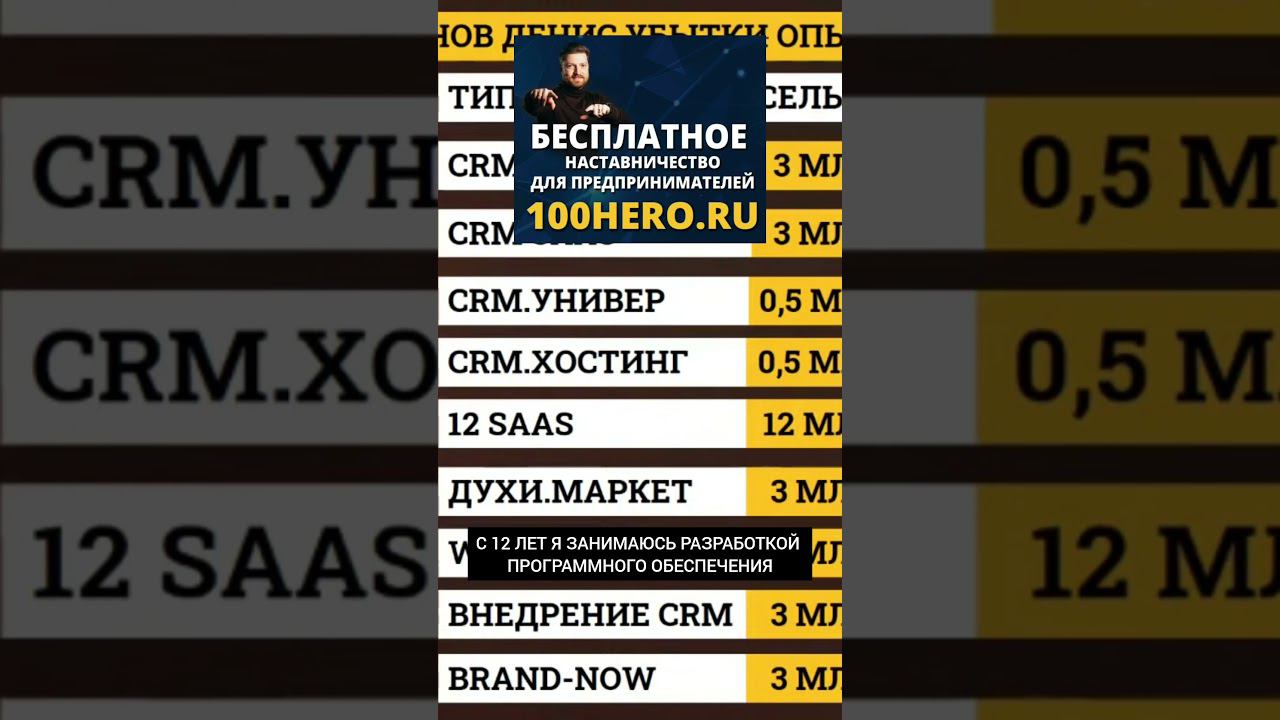 Предпринимательский опыт и разработка ПО #бизнес #разработкапо #опыт
