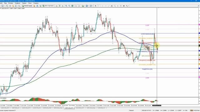 Уровни Мюррея.