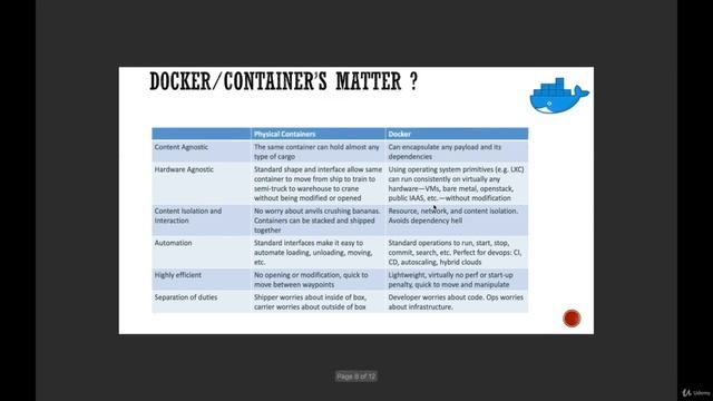 1. Docker Theory Paert 1 смотреть онлайн