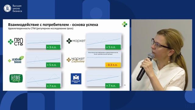 Новые российские бренды: тренды и развитие СТМ_8.06.23