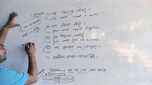 Simple Future tense || Future simple Tense ||  Future indefinite tense in englishgrammar