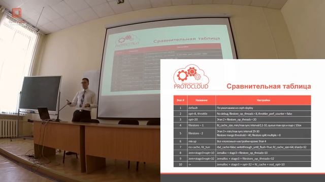 Оптимизируем производительность Ceph Block Storage на SSD only смотреть онлайн