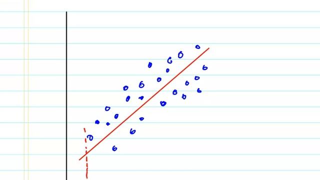 Regression: Prediction and Extrapolation смотреть онлайн