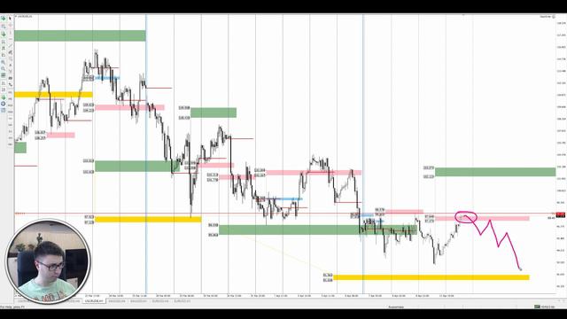 Цена на нефть, золото XAUUSD, курс доллар рубль USD/RUB. Форекс прогноз на 12 - 13 апреля