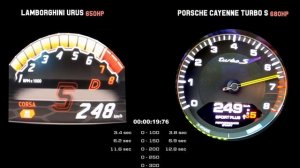 Lamborghini Urus VS Porsche Cayenne Turbo S | 0-300 KM/H