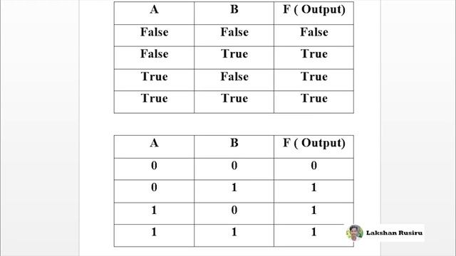 Sinhala Java Lesson 18 Lakshan Rusiru | Java Logical Operators