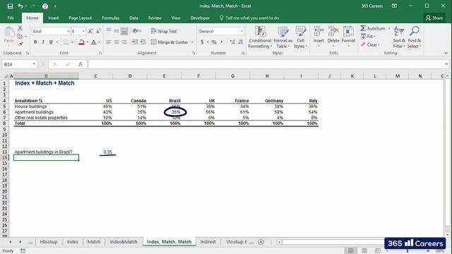 Advanced Excel functions Index, Match | Complex Excel Functions