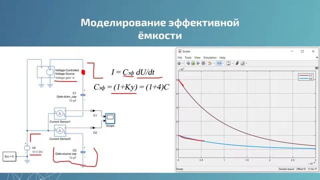 Эффект Миллера подробно. Часть 1