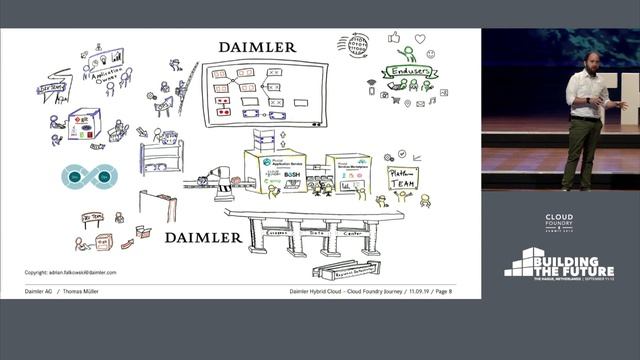 Keynote: Daimler Hybrid Cloud – Daimler Journey with Cloud Foundry - Thomas Müller, Daimler AG смотреть онлайн