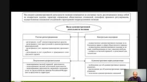 Административная деятельность правоохранительных органов Лекция 4 ПОНЯТИЕ, СОДЕРЖАНИЕ, ПРИНЦИПЫ АДМИ