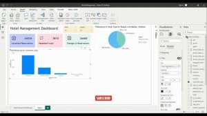 HOTEL MANAGEMENT DASHBOARD | POWER BI, Under 30 Minutes