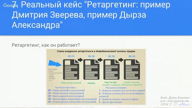 Программа "Прибыльный онлайн-интенсив за 1 день" смотреть онлайн