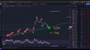 Бесплатный бот дивергенций для криптовалюты 1-4-24 ТФ