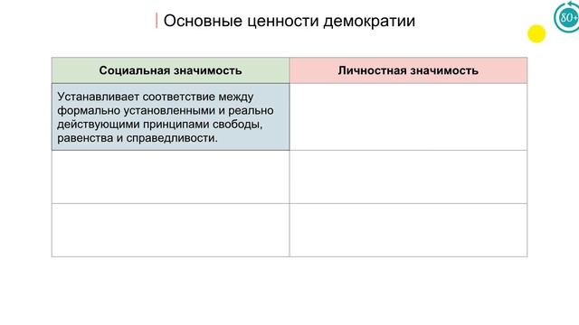 4.4 Политические режимы. Демократия смотреть онлайн