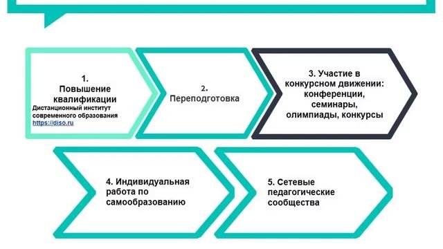 Вебинар. Самообразование как один из способов повышения профессионального мастерства педагогов.