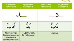 Изучение арабского языка. Арабский алфавит. Урок 7