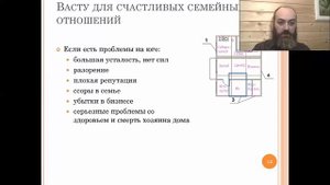 Как влияет Юг по Васту, если он работает в минус?