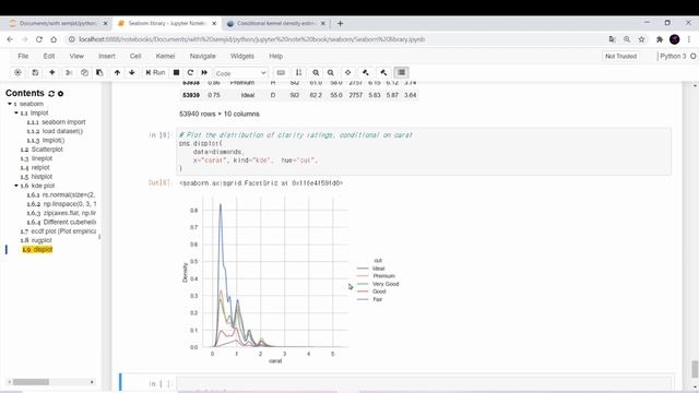 [50/60] Seaborn-9 ''displot' смотреть онлайн