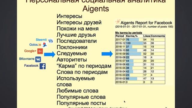 Персональная аналитика в социальных сетях - доклад А.Колонина для СИИС- 2017
