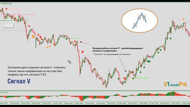 vTRENDE Pro - подробно о новых возможностях