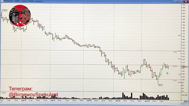Ежедневный Обзор рынка акций ММВБ на 26.07.2024. Курс доллара. Нефть. Теханализ акций / Trading News смотреть онлайн