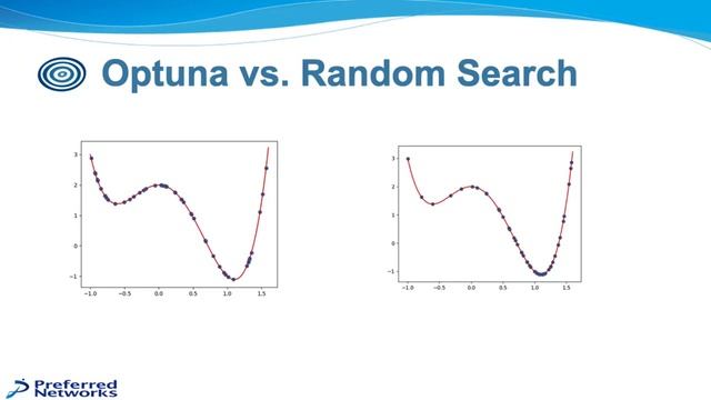 Hyperparameters - Autotuning to make performance sing with Optuna | Crissman Loomis | SciPy JP 2020