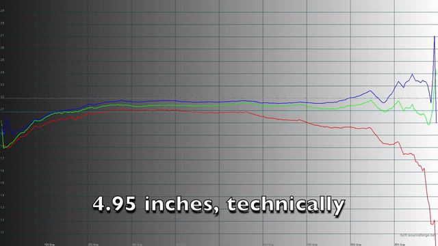 Nexus 5: "Mini" Review and Impressions смотреть онлайн