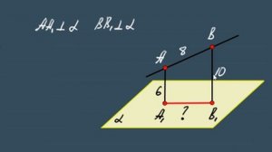 ПЕРПЕНДИКУЛЯРНОСТЬ ПРЯМОЙ и ПЛОСКОСТИ 10 класс