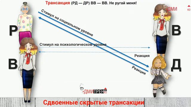 Трансакционный анализ. Скрытые трансакции. 3 часть
