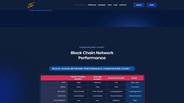 Обзор AI-ZEUS BLOCKCHAIN (AZS): Что нужно знать о проекте? смотреть онлайн