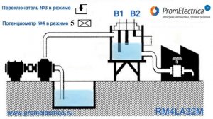 Режимы работы реле контроля уровня жидкости RM4LA32M