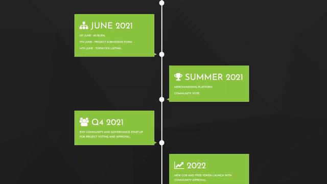 💎ENV.FINANCE – Caring for the environment combined with finance смотреть онлайн