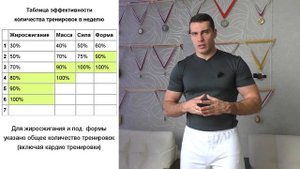 Сколько раз в неделю надо тренироваться?