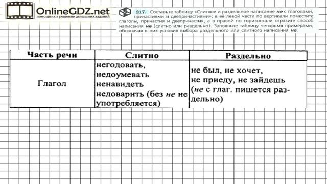 Задание № 217 — Русский язык 7 класс (Ладыженская, Баранов, Тростенцова)