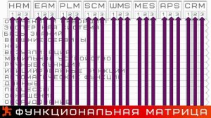 DFT Наилучшие методы в автоматизации производства