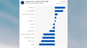 RADEON VII ЛУЧШЕ RTX 2080 [NVIDIA VS AMD RADEON]