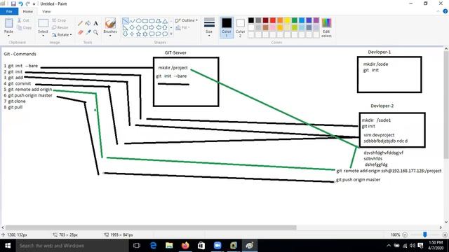 Lecture 4 GIT Command git init bare, git init, git add , git commit , git remote add origin, git смотреть онлайн