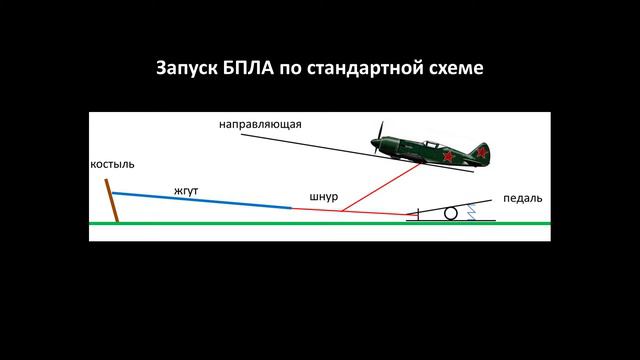 Универсальная катапульта для БПЛА