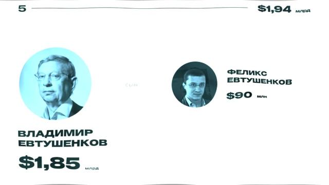 10 богатейших семейных кланов России - 10 richest family clans of Russia смотреть онлайн