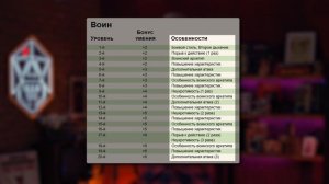 Опыт, Уровень, Черты | Это что за D&D? 20 | Руководство Подземелья и Драконы