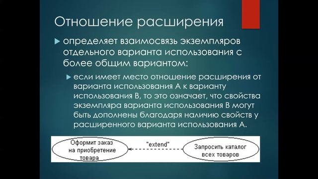 Диаграмма вариантов использования