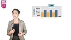 Периодизация.  Урок 6.  Схема нагрузки и восстановления