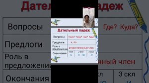 Орыс тілін үйрену 1 сабақ. Хулькарай Адиловна