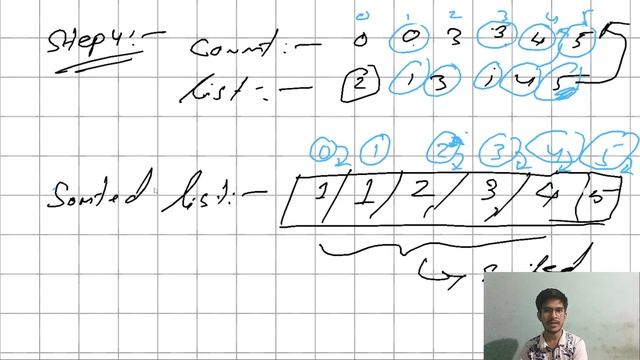 Counting Sort Algorithm | Explanation with the source code | CodaGo | Ronak Paul